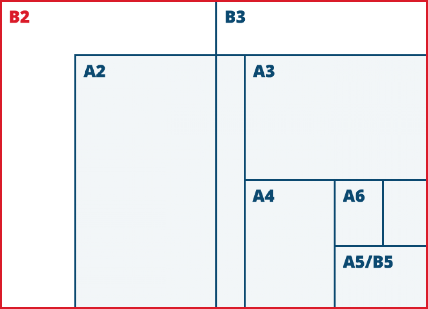 Paper Sizes UK Guide, A2, A3, A4, A5 Paper Size