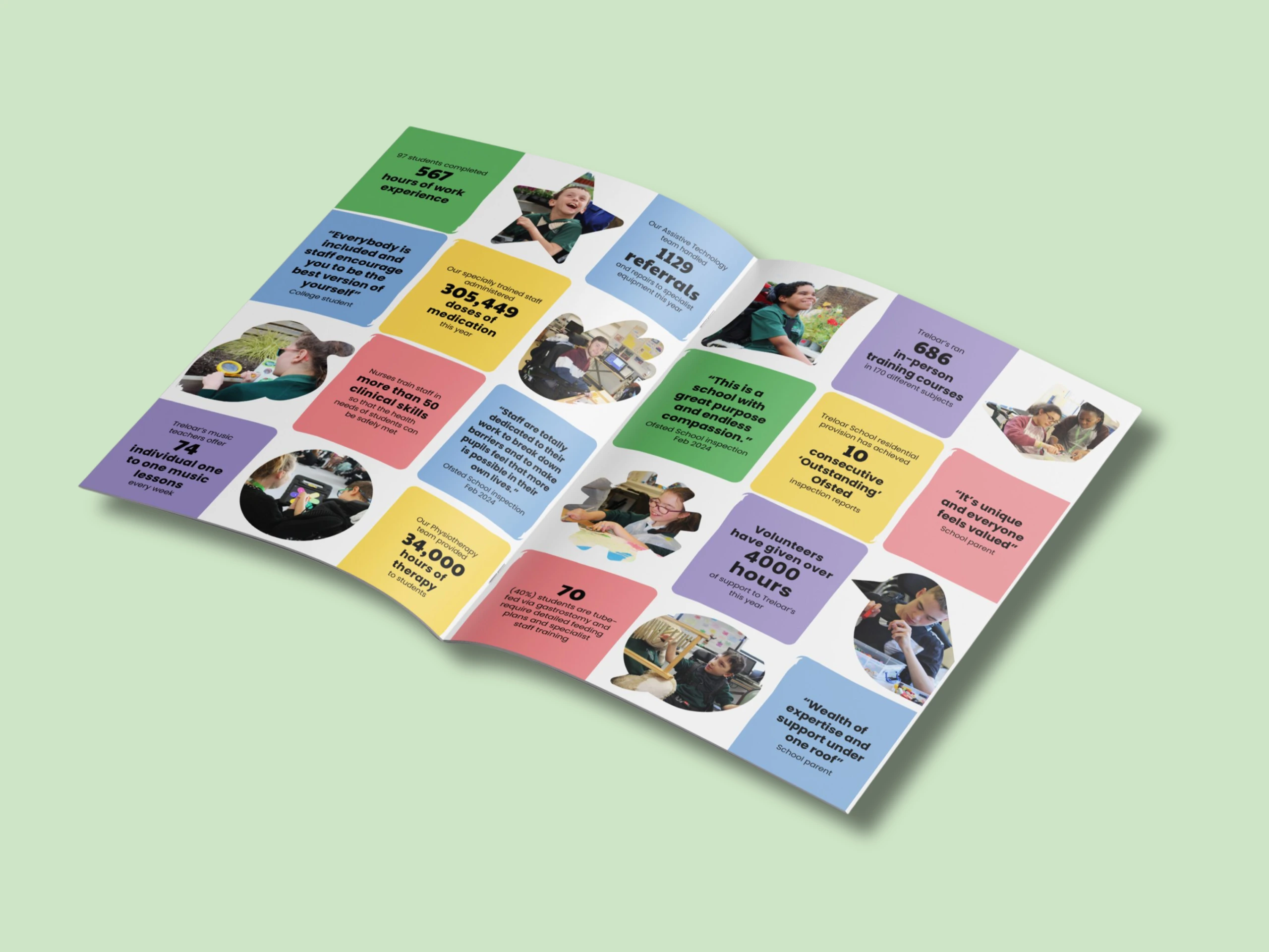 A mock-up showing the double page spread of an impact report.
